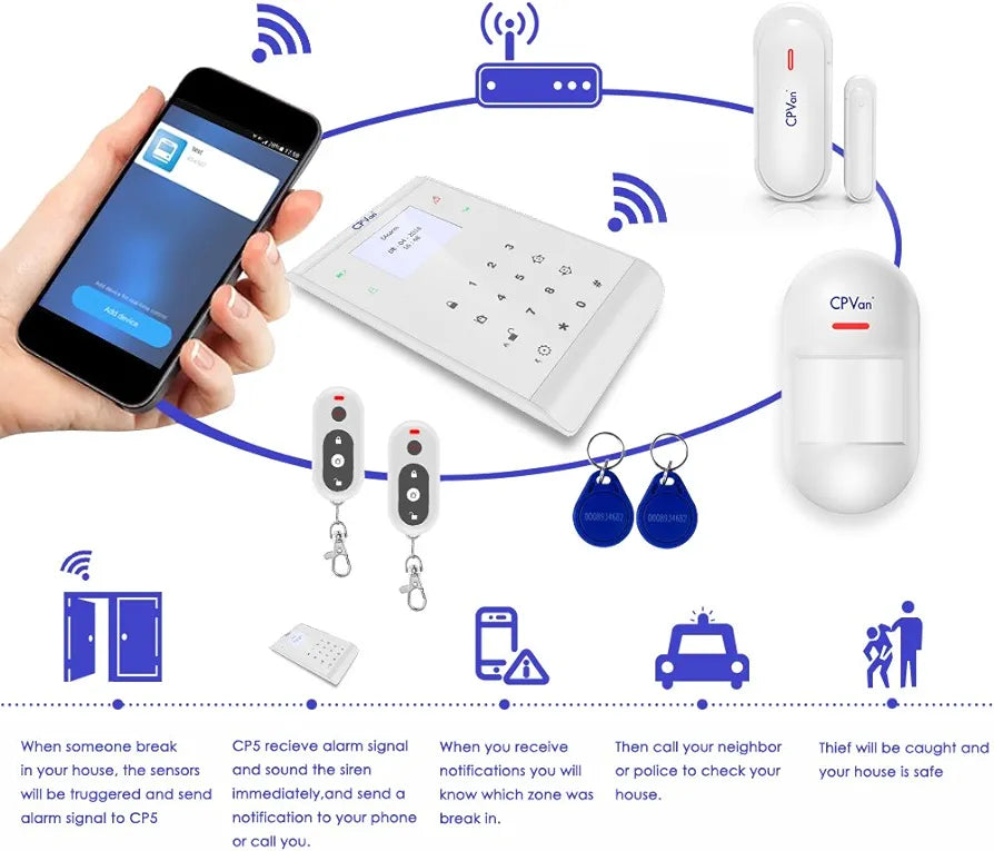 CPVAN CP5 SECURITY ALARM SYSTEM