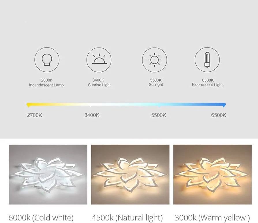 LED 14-Heads Petals Ceiling Lights Dimmable White Flowers Ceiling Lamp With Remote Control Lighting Fixture for Living Room Bedroom Dining Room Children's Room Eye Protection 100cm 112W Chandelier