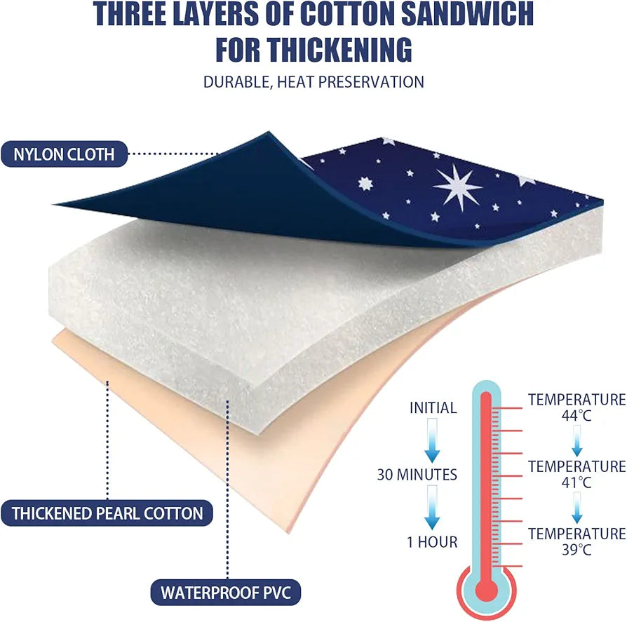 Portable Foldable Bathtub, Separate Family Bathroom SPA Bathtub, to Maintain The Temperature Thickened Multi-Layer Bathtub, use for Bathing Soaking (70 * 70 Round PVC Bracket Starry Sky)