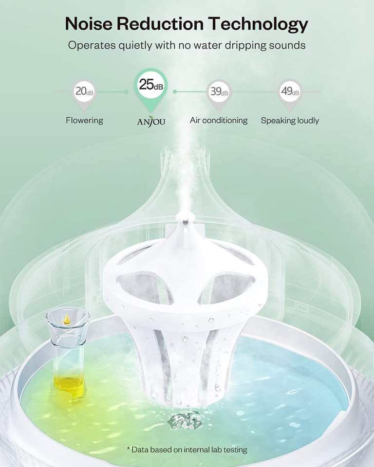 Essential Oil Diffuser, Anjou 300ml Ultrasonic Aroma Diffuser with Continuous Aromatherapy, Whisper-Quiet, 2 Mist Outputs, BPA Free, Waterless Auto Shut-Off, 7 Color Light, Aromatherapy Diffuser