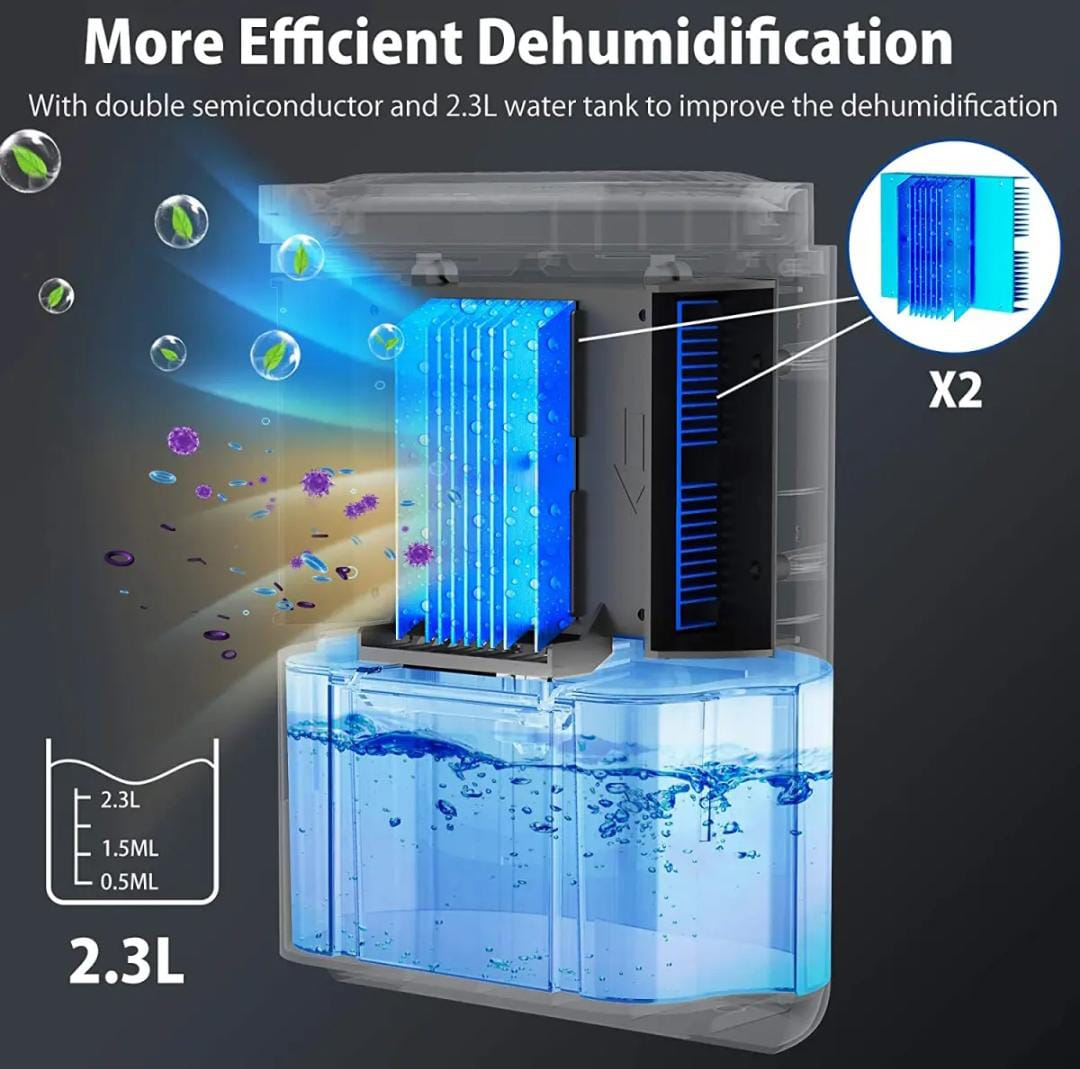 DOUHE Dehumidifier 2300ML with Humidity Display, Automatic Defrost Dehumidifier with Double Semiconductor Portable Electric Air Cleaner, Ultra Quiet for Home, Kitchen, Garage, Wardrobe, Basement