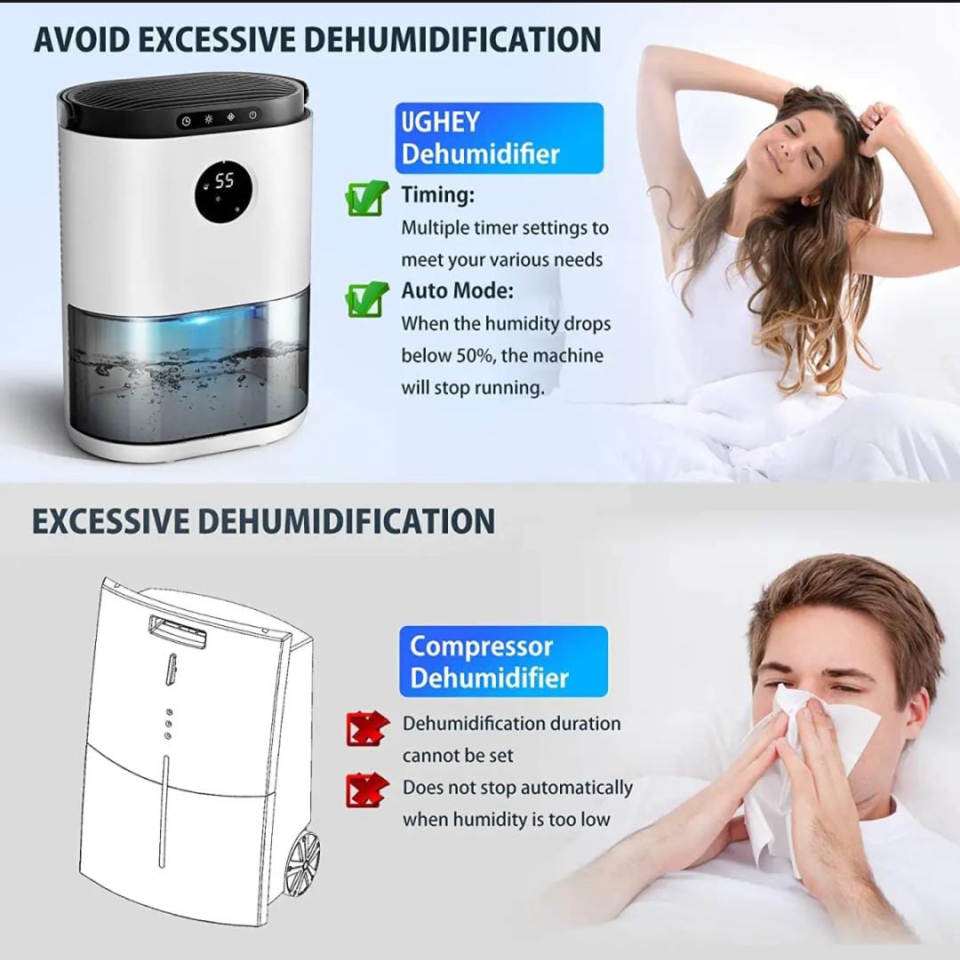 DOUHE Dehumidifier 2300ML with Humidity Display, Automatic Defrost Dehumidifier with Double Semiconductor Portable Electric Air Cleaner, Ultra Quiet for Home, Kitchen, Garage, Wardrobe, Basement